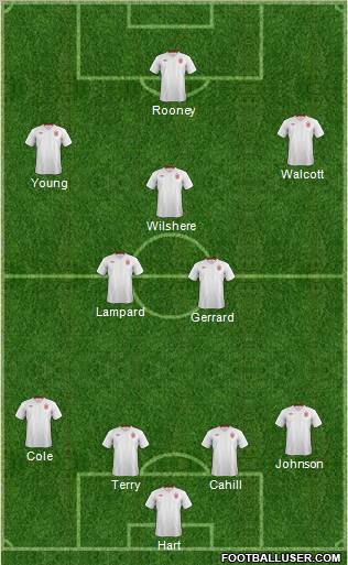 England Formation 2012