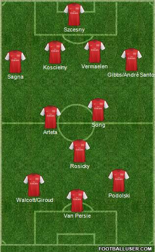 Arsenal Formation 2012