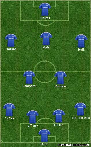 Chelsea Formation 2012