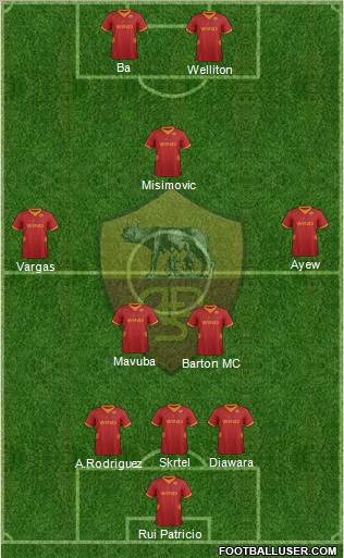 AS Roma Formation 2012