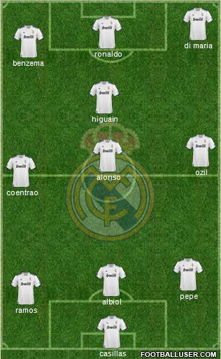 R. Madrid Castilla Formation 2012