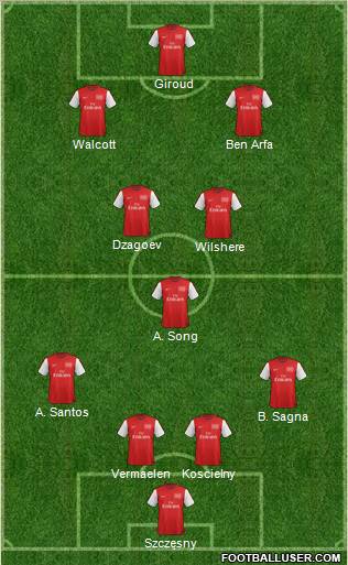 Arsenal Formation 2012