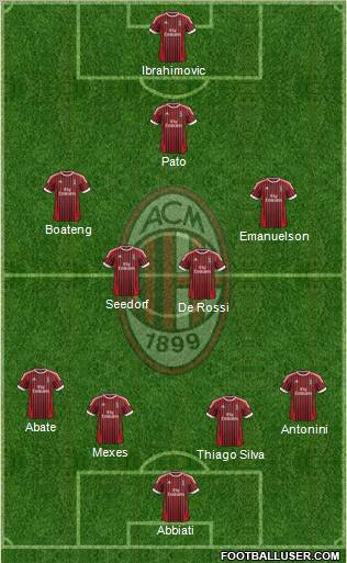 A.C. Milan Formation 2012
