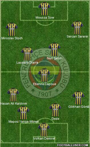 Fenerbahçe SK Formation 2012