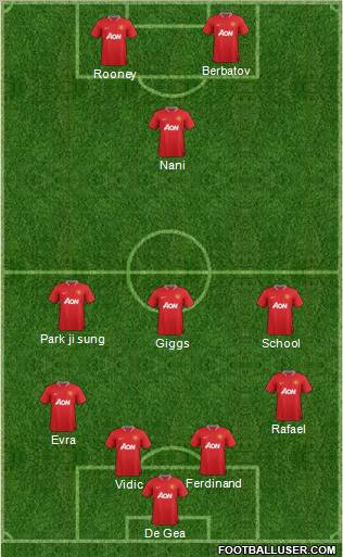 Manchester United Formation 2012