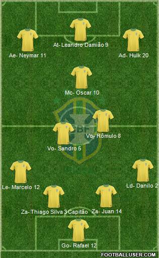 Brazil Formation 2012