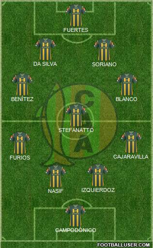 Aldosivi 4-3-3 football formation