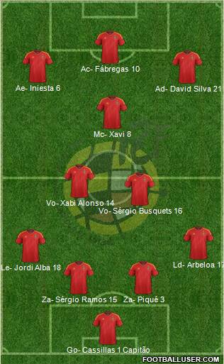 Spain Formation 2012