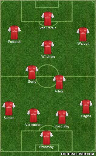 Arsenal Formation 2012