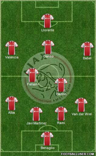 AFC Ajax Formation 2012