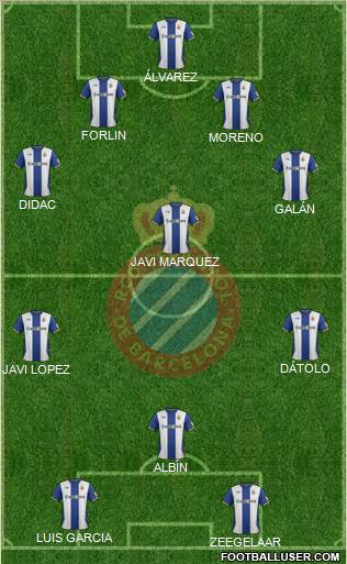 R.C.D. Espanyol de Barcelona S.A.D. Formation 2012