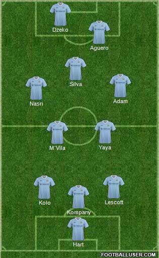 Manchester City Formation 2012