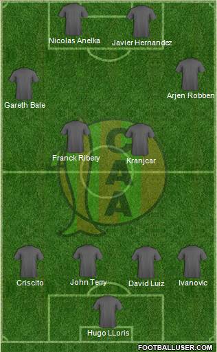 Aldosivi football formation