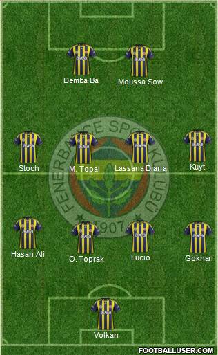 Fenerbahçe SK Formation 2012