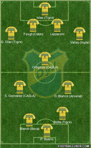 Defensa y Justicia Formation 2012