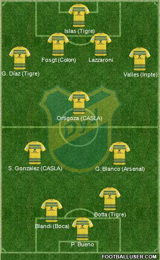 Defensa y Justicia 4-3-3 football formation