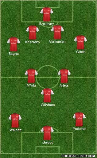 Arsenal Formation 2012