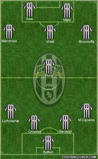 Juventus Formation 2012