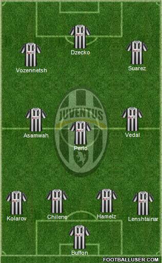 Juventus Formation 2012