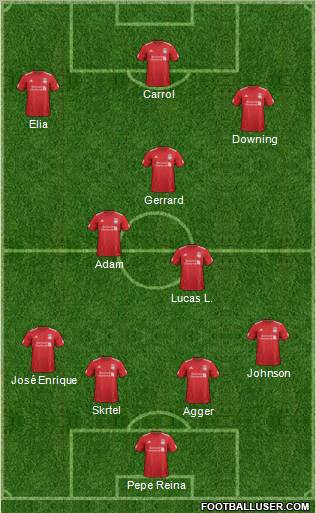 Liverpool Formation 2012