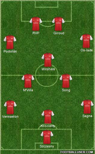 Arsenal Formation 2012