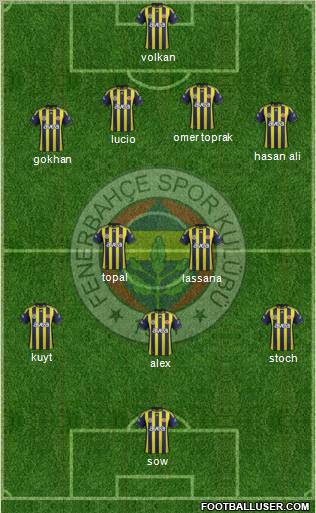Fenerbahçe SK Formation 2012