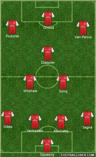 Arsenal Formation 2012