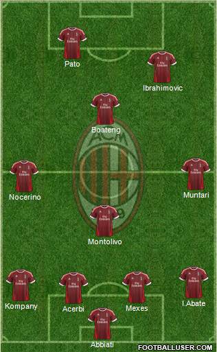 A.C. Milan Formation 2012