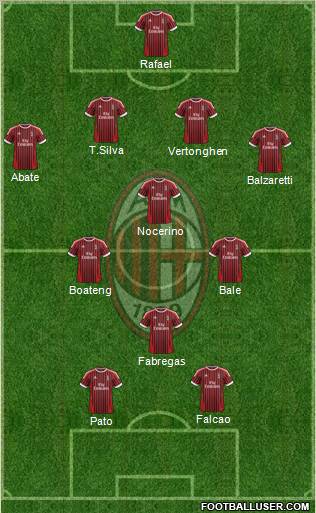 A.C. Milan Formation 2012