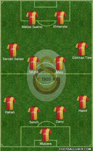 Galatasaray SK Formation 2012