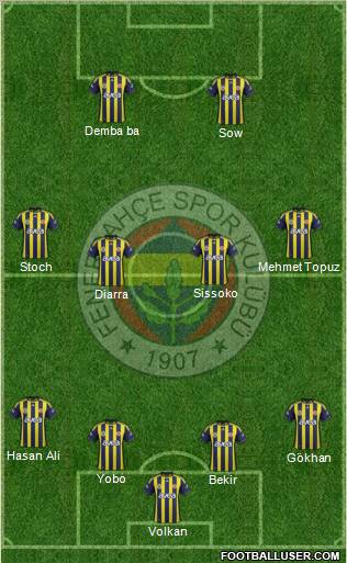 Fenerbahçe SK Formation 2012