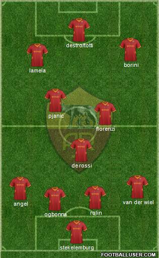 AS Roma Formation 2012