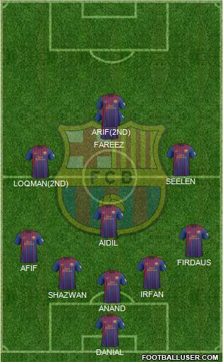 F.C. Barcelona Formation 2012