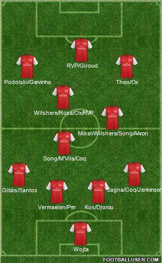 Arsenal Formation 2012