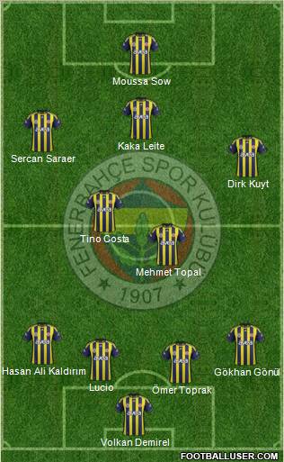 Fenerbahçe SK Formation 2012