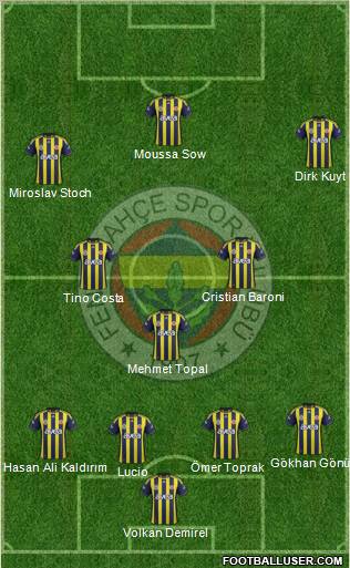 Fenerbahçe SK Formation 2012