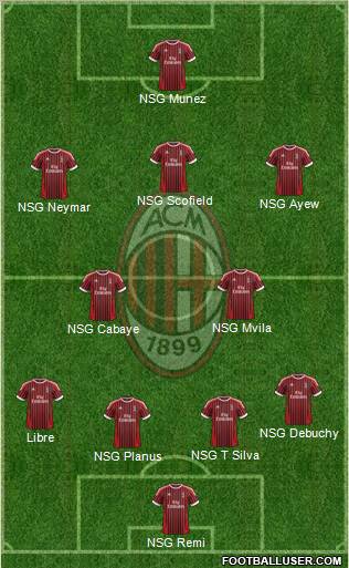 A.C. Milan Formation 2012