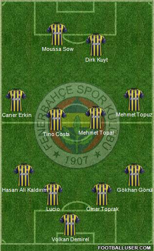Fenerbahçe SK Formation 2012