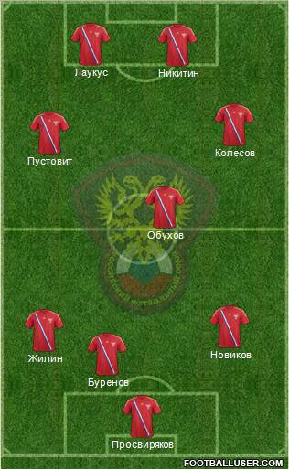 Russia Formation 2012