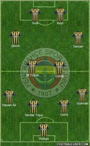 Fenerbahçe SK Formation 2012