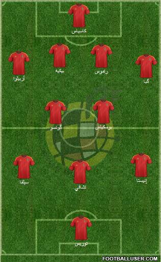 Spain Formation 2012