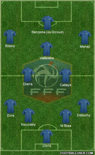 France Formation 2012
