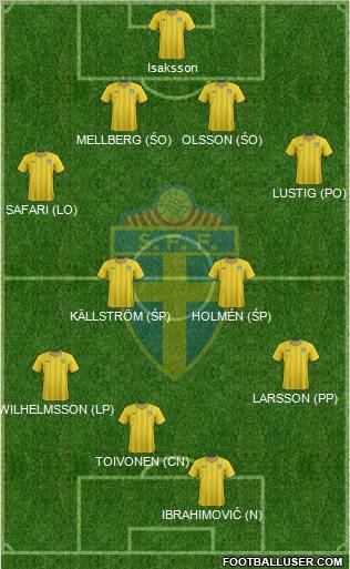 Sweden Formation 2012
