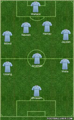 Manchester City Formation 2012
