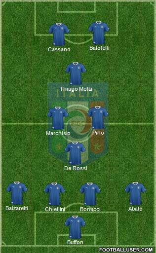 Italy Formation 2012