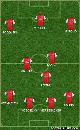 Arsenal Formation 2012
