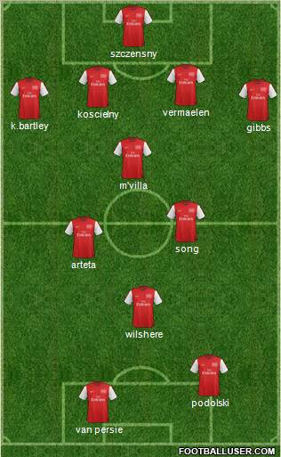 Arsenal Formation 2012