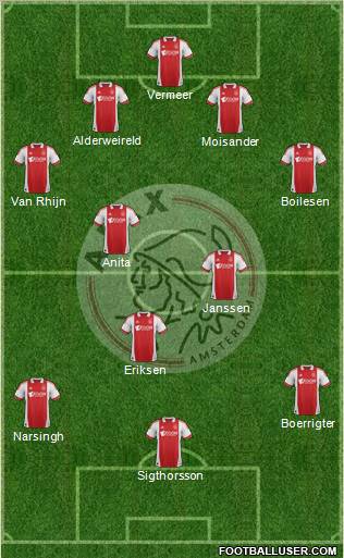 AFC Ajax Formation 2012