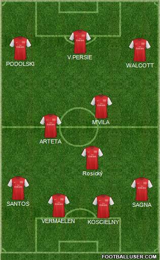 Arsenal Formation 2012