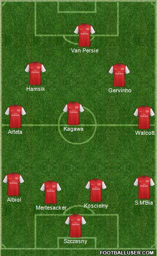 Arsenal Formation 2012